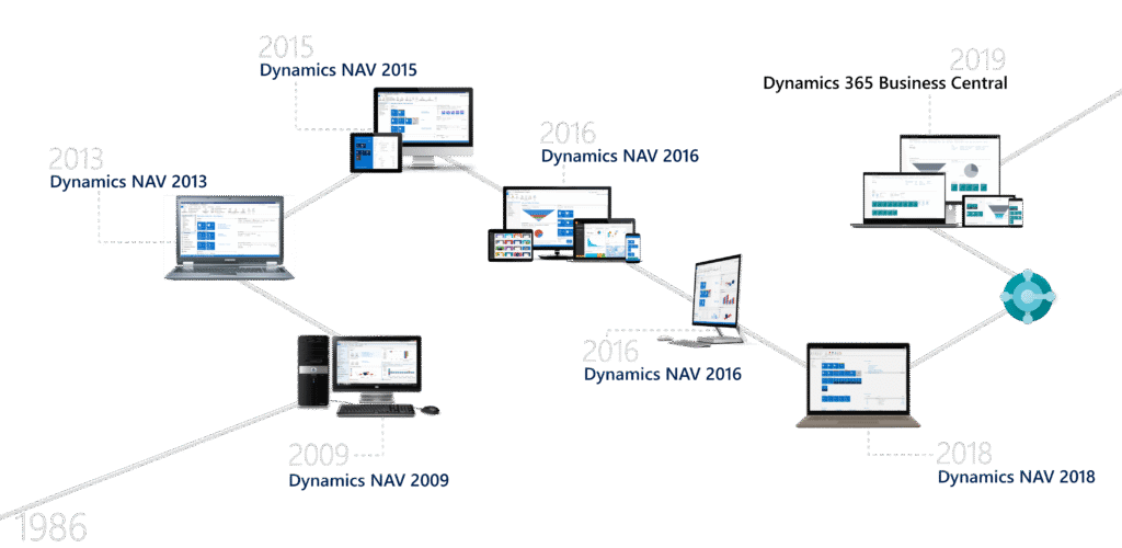 timeline2@2x 2