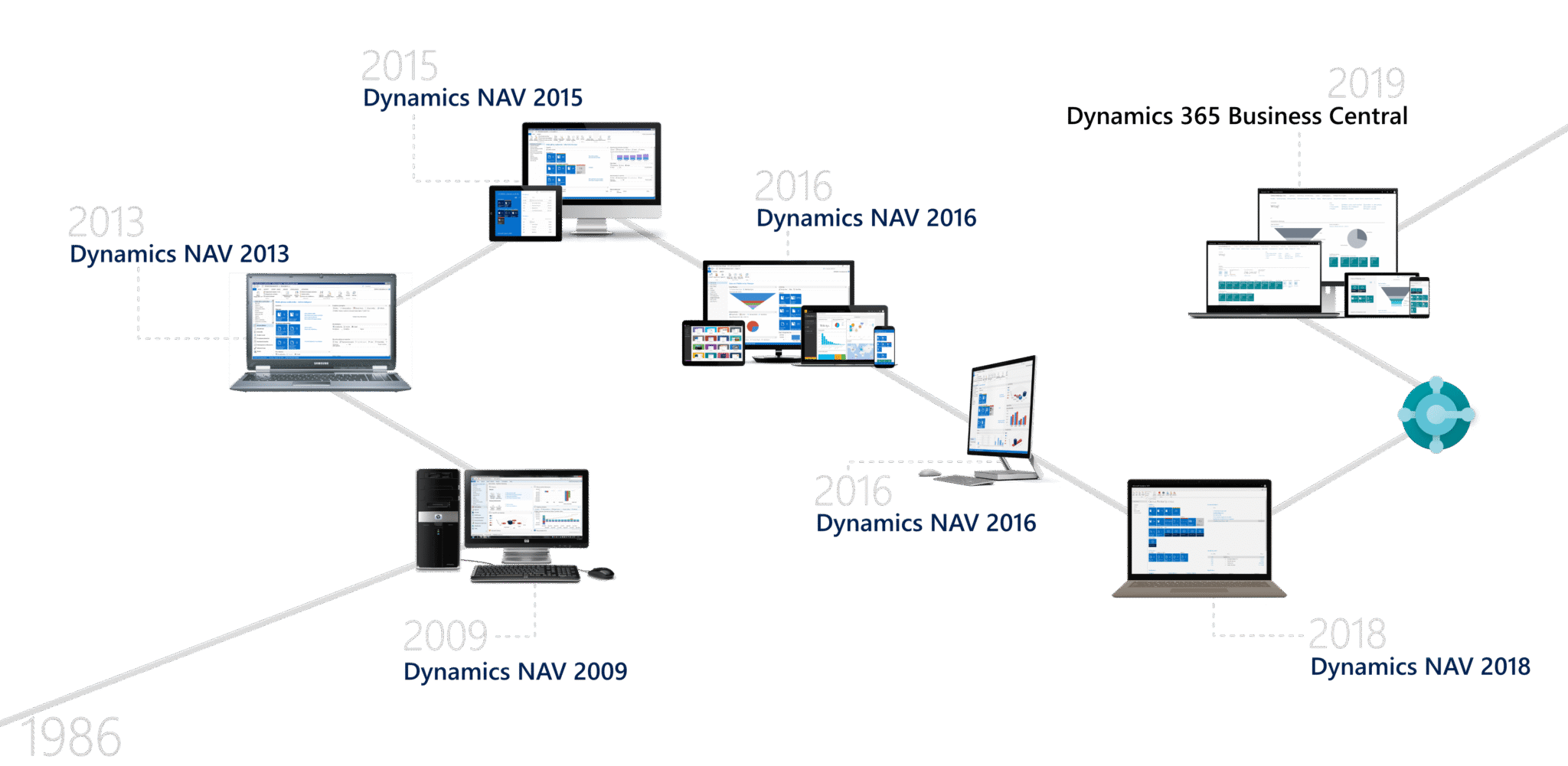 Microsoft Dynamics NAV to teraz Dynamics 365 Business Central ...